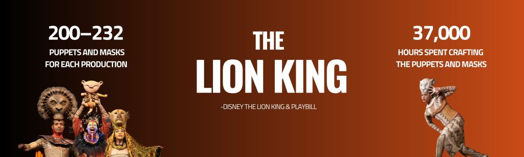 The Lion King Mask Making Stats